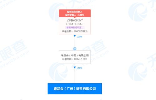 唯品會廣州成立新軟件公司，注冊資本100萬人民幣專注軟件開發(fā)與銷售