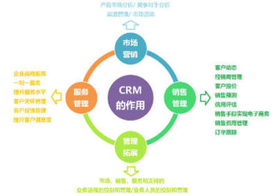 數字化賦能 一站式軟件開發(fā)與銷售解決方案